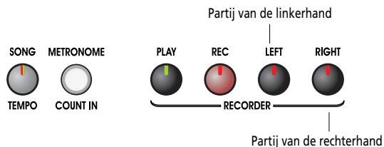 ROLAND EP-880 - Aparte weergave van de twee partijen - 1