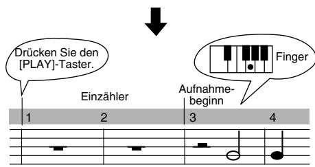 ROLAND EP-880 - Aufnahme von Songs mit Auftakt - 2