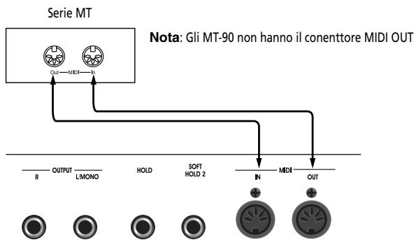 ROLAND EP-880 - Suonare l'ep 880 da un sequencer MIDI/Registraré l'ésecuzione sull'ep 880 su di un sequencer MIDI - 1