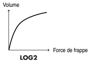 ROLAND HANDSONIC 10 - LOG1, LOG2 - 2