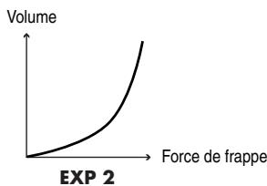 ROLAND HANDSONIC 10 - EXP1 (exponentielle 1), EXP2 (exponentielle 2) - 2