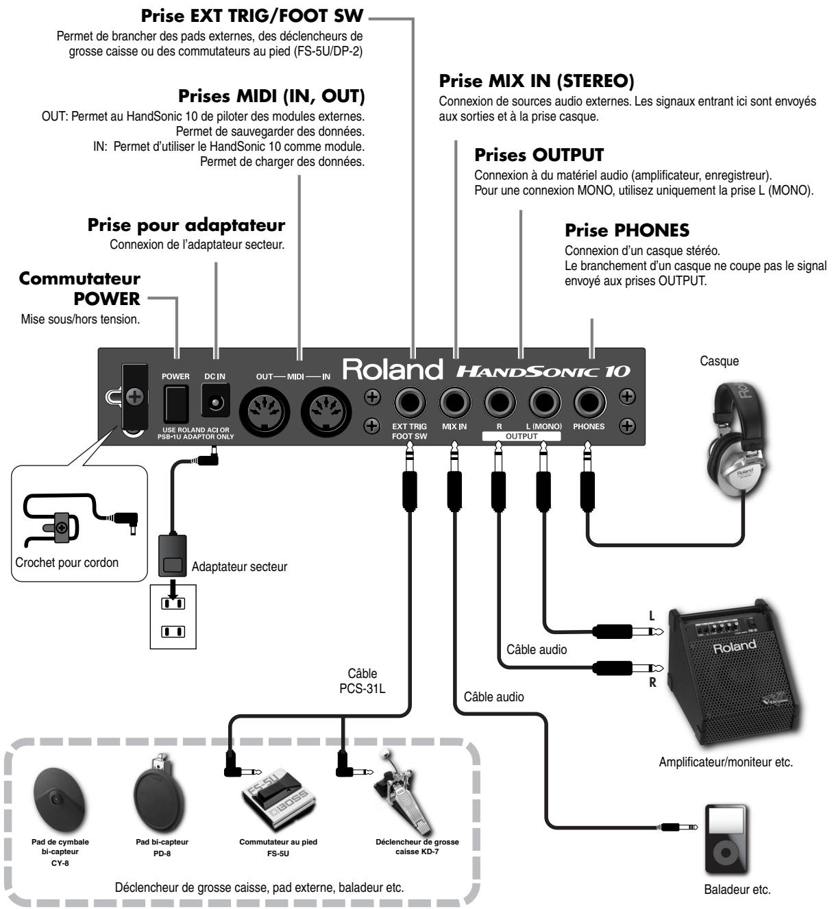 ROLAND HANDSONIC 10 - Face arrière - 1