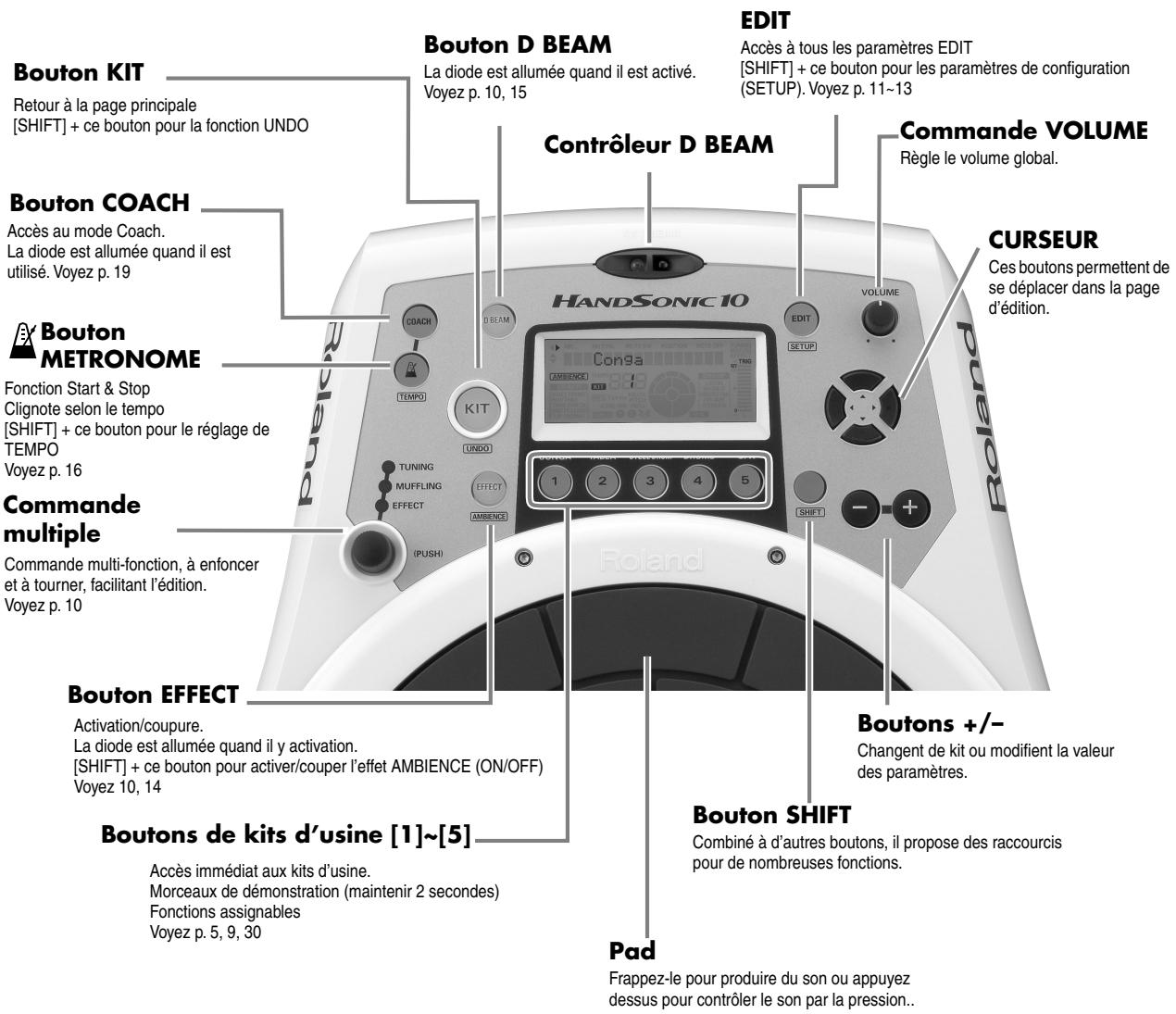 ROLAND HANDSONIC 10 - Morceaux de démonstration - 2