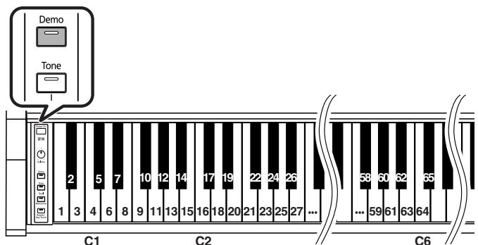 ROLAND HP-101E - Premete il pulsante [Demo] in modo che l'indicatore si spenga. - 1