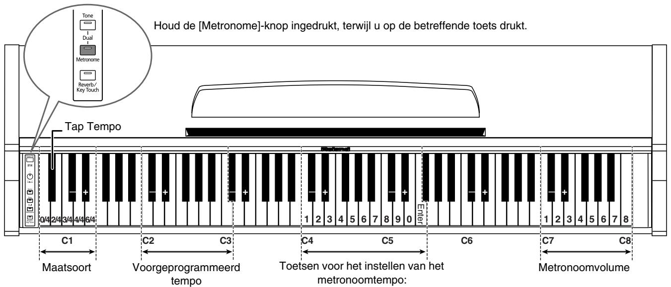 ROLAND HP-101E - Metronoom stoppen - 1