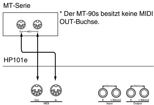 ROLAND HP-101E - Ansteuern des HP101e mit einem Sequenzer/Aufnahme mit dem Sequenzer - 1