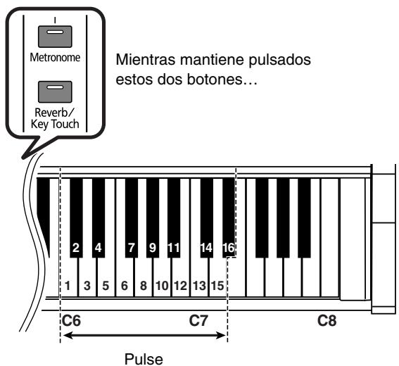 ROLAND HP-101E - Mientras mantiene pulsados los botones [Metro-nome] y [Reverb/Key Touch], pulse la tecla (C6\~E#7) apropiada en el teclado. - 1