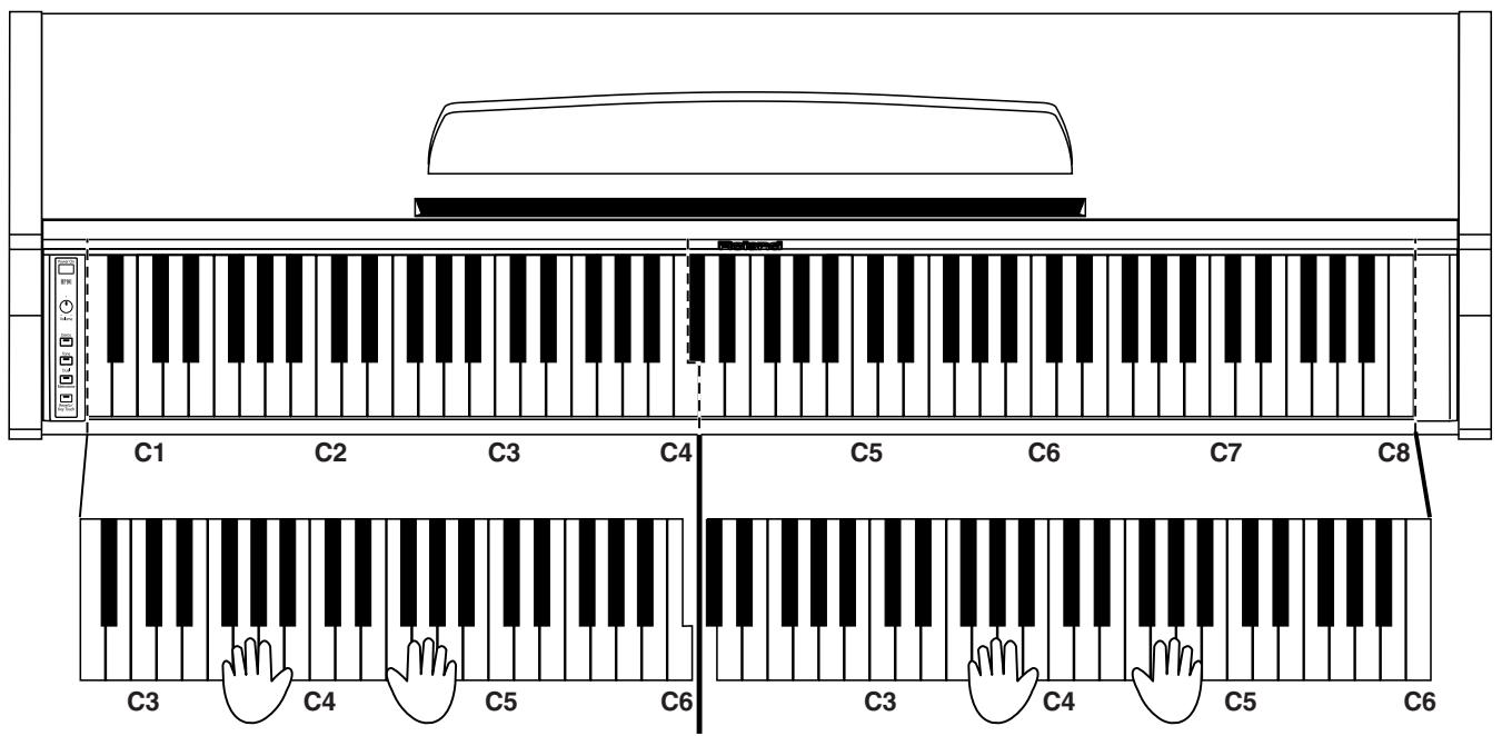 ROLAND HP-101E - Splitting the Keyboard Into Two Sections for Four-Hand Performances (Twin Piano Mode) - 1