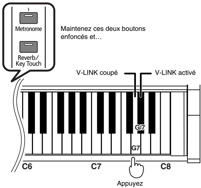 ROLAND HP-101E - V-LINK: mode d'emploi - 1