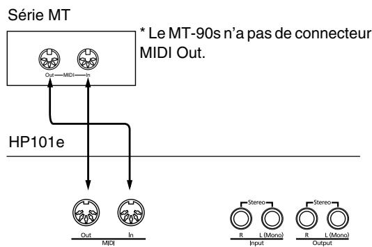 ROLAND HP-101E - Exemples de connexion - 1