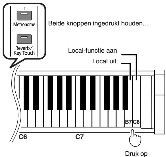 ROLAND HP-101E - ■ Local-functie: verbinding tussen het klavier en de klankbron - 4
