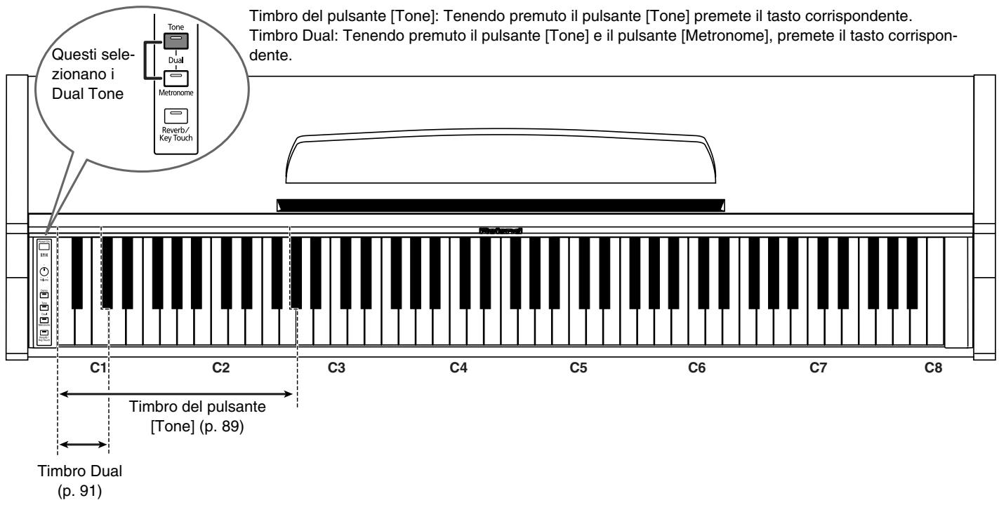 ROLAND HP-101E - Elenco dei timbri - 1