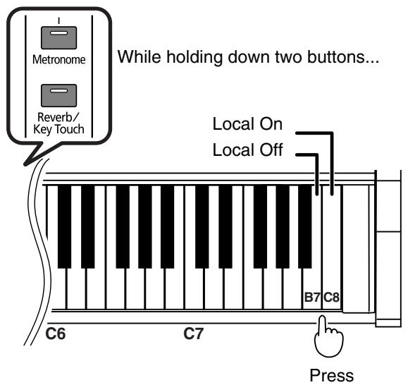 ROLAND HP-101E - ■ Switching Local Control On and Off - 4