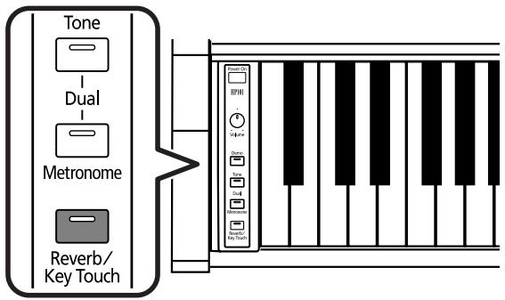 ROLAND HP-101E - Ajouter des effets au son - 1
