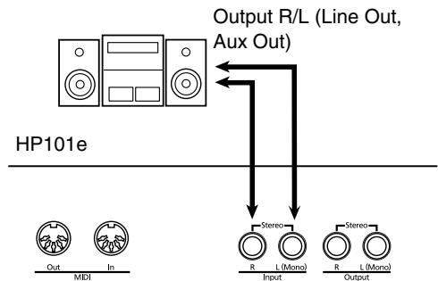 ROLAND HP-101E - Ecouter le signal d'un appareil audio avec les haut-parleurs du HP101e - 1