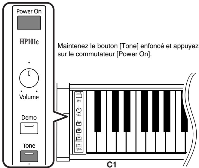 ROLAND HP-101E - Mode Piano uniquement - 1