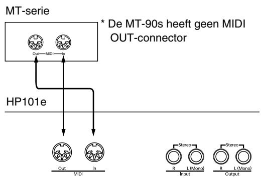 ROLAND HP-101E - Aansturen van de HP101e via een sequencer/opname van uw spel met een externe sequencer - 1