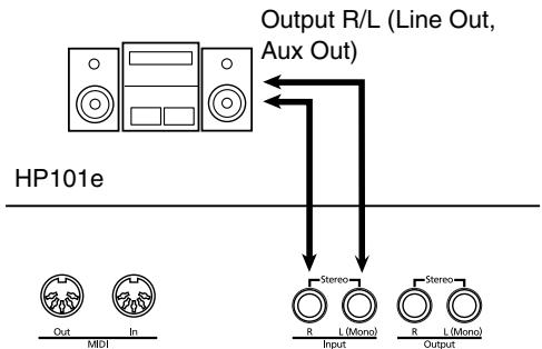 ROLAND HP-101E - Externe audio-apparaten/instrumenten aan-sluiten op de HP101e - 1