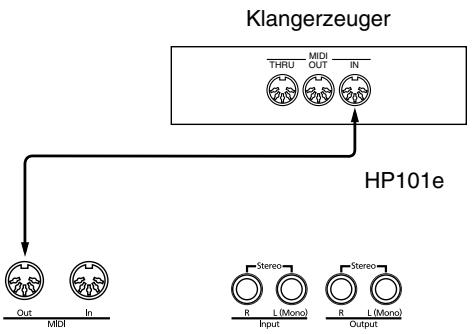 ROLAND HP-101E - Spielen auf dem HP101e und Ansteuern eines externen Klangerzeugers - 1