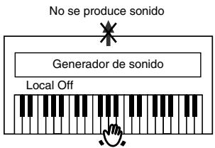 ROLAND HP-101E - ■ Activar y desactivar Local Control - 3