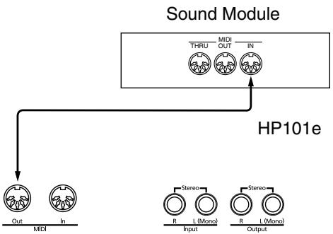 ROLAND HP-101E - Perform on the HP101e to play a MIDI sound generator - 1