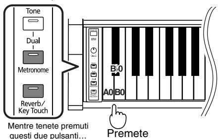ROLAND HP-101E - ■ Abbassare/alzare l'intonazione standard - 4