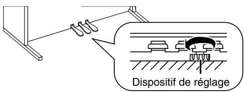 ROLAND HP-101E - Dispositif de réglage - 1