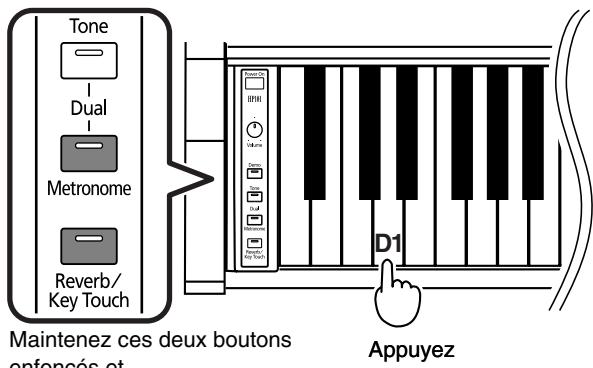 ROLAND HP-101E - ■ Régler la hauteur de référence sur 442.0Hz - 1