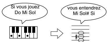 ROLAND HP-101E - Maintenez les boutons [Metronome] et [Reverb/Key Touch] enfoncés et appuyez sur la touche correspondant à la tonique souhaitée. - 2