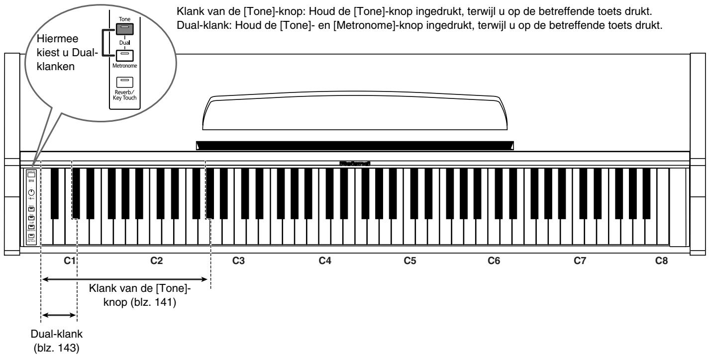 ROLAND HP-101E - Overzicht van de klanken - 1