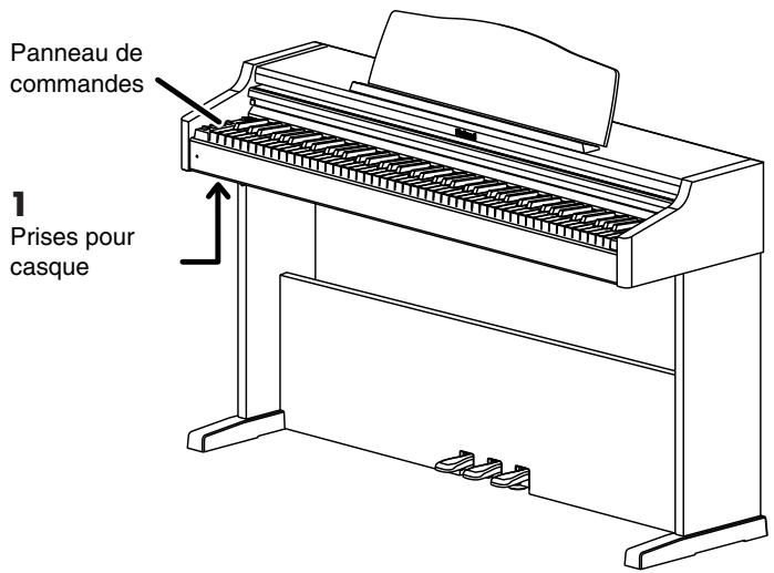 ROLAND HP-101E - Description - 1