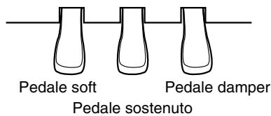 ROLAND HP-101E - Informazioni sui pedali - 1