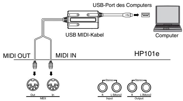 ROLAND HP-101E - Anschlussbeispiele - 1