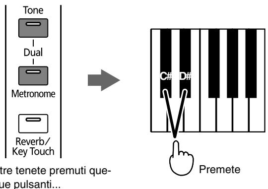 ROLAND HP-101E - ■ Come regolare il bilanciamento di volume in Dual Play (Dual Balance) - 1