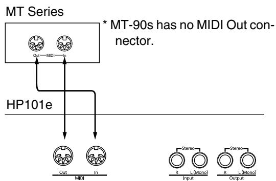 ROLAND HP-101E - Connection Examples - 1