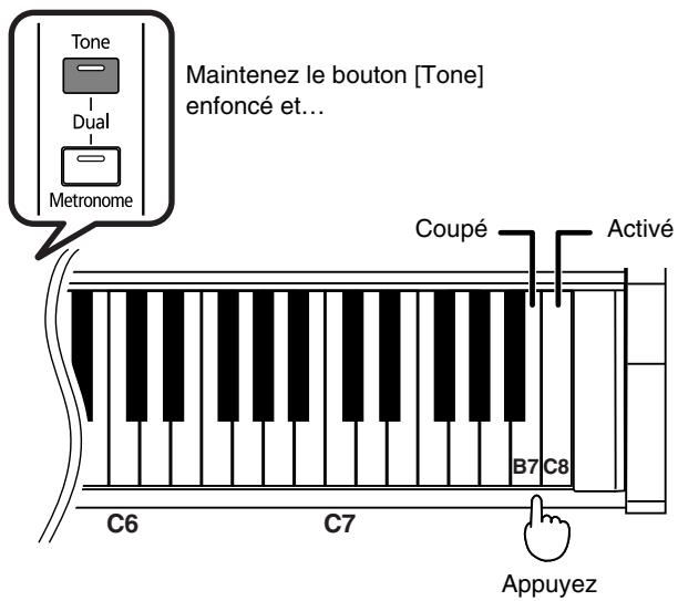 ROLAND HP-101E - Maintenez le bouton [Tone] enfoncé et appuyez sur la touche "C8". - 1