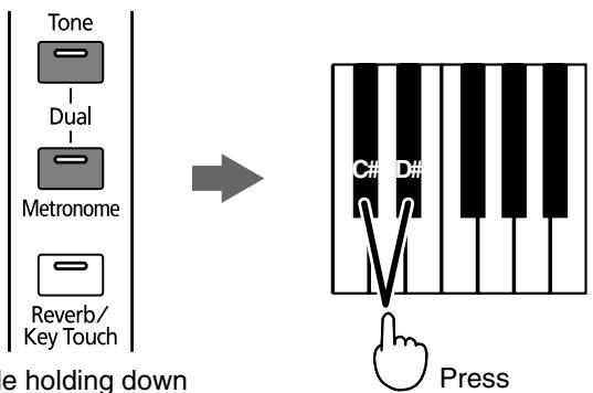 ROLAND HP-101E - ■ Adjusting the Volume Balance in Dual Play (Dual Balance) - 1