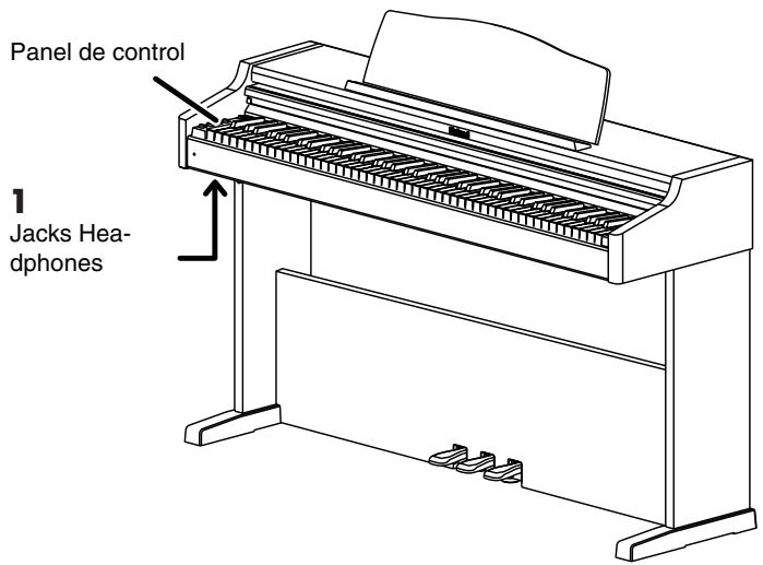 ROLAND HP-101E - Descripciones del panel - 1