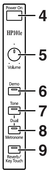 ROLAND HP-101E - Bedieningspaneel - 1