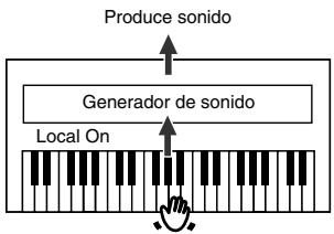 ROLAND HP-101E - ■ Activar y desactivar Local Control - 2