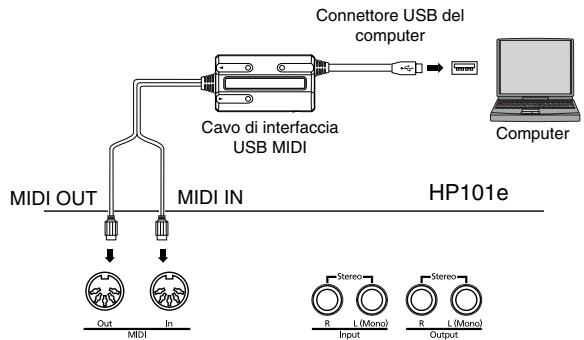 ROLAND HP-101E - Esempi di collegamento - 1