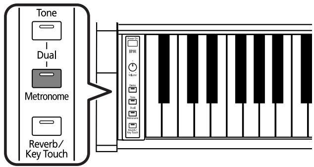 ROLAND HP-101E - ■ Arbeiten mit dem Metronom - 1