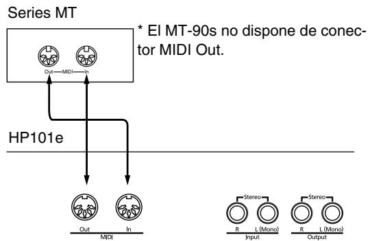 ROLAND HP-101E - Tocar el HP101e desde un secuenciador MIDI/Grabar una interpretación de HP101e en un secuenciador MIDI - 1