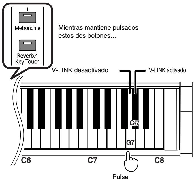 ROLAND HP-101E - Cómo utilizar V-LINK - 1