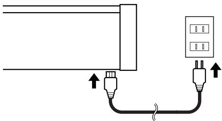 ROLAND HP-101E - Connexion du cordon d'ali- mentation - 1