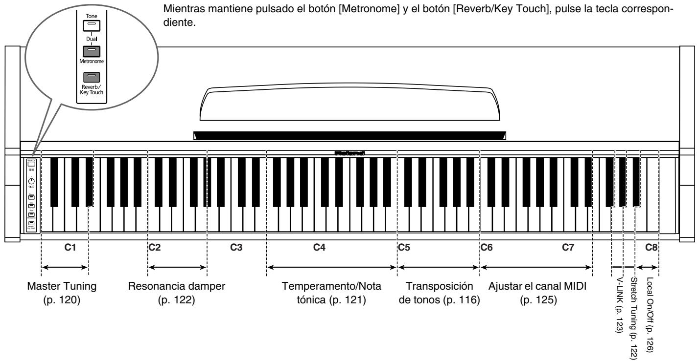 ROLAND HP-101E - Lista de funcionamiento fácil - 2