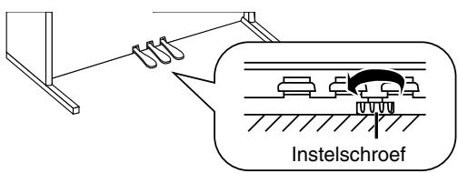 ROLAND HP-101E - Over de instelschroef - 1