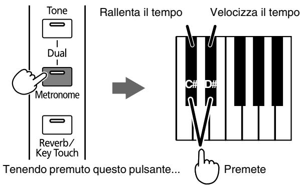 ROLAND HP-101E - Cambiare il tempo in intervalli di singoli movimenti - 2