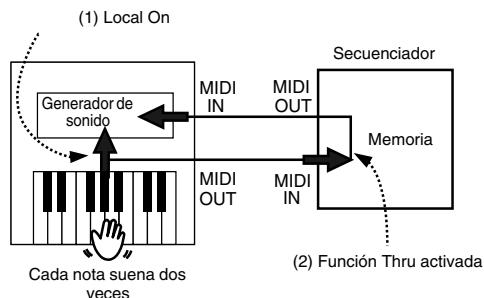 ROLAND HP-101E - ■ Activar y desactivar Local Control - 1