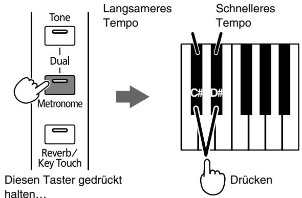 ROLAND HP-101E - Erhöhen des Tempos in Einzelschritten - 2